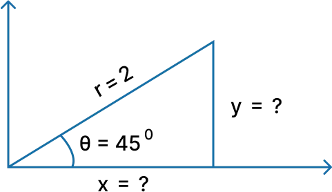 cartesian to polar example